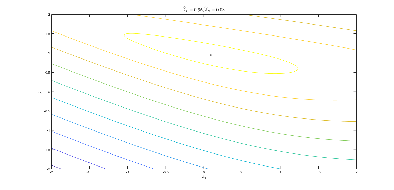 Click here for the graphical output of this example (link to Ro.S.A. website)